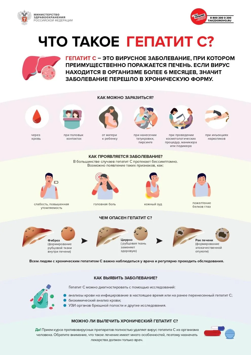 Профлактика ГЕПАТИТА