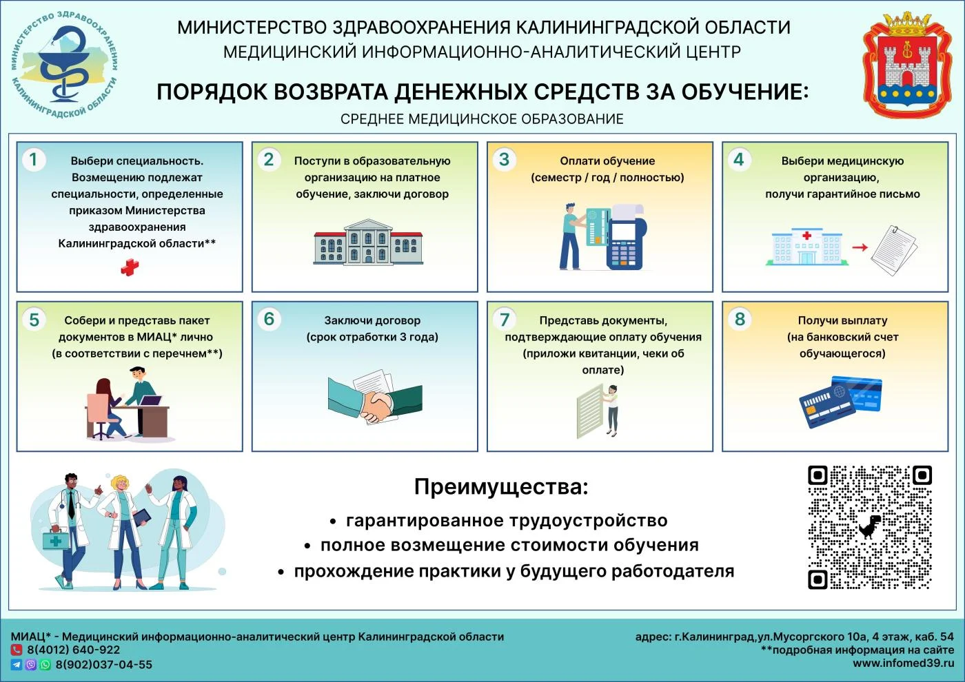 Возмещение расходов на обучение