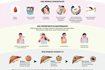 Профлактика ГЕПАТИТА Профлактика ГЕПАТИТА