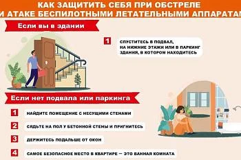 Памятка защита от БПЛА